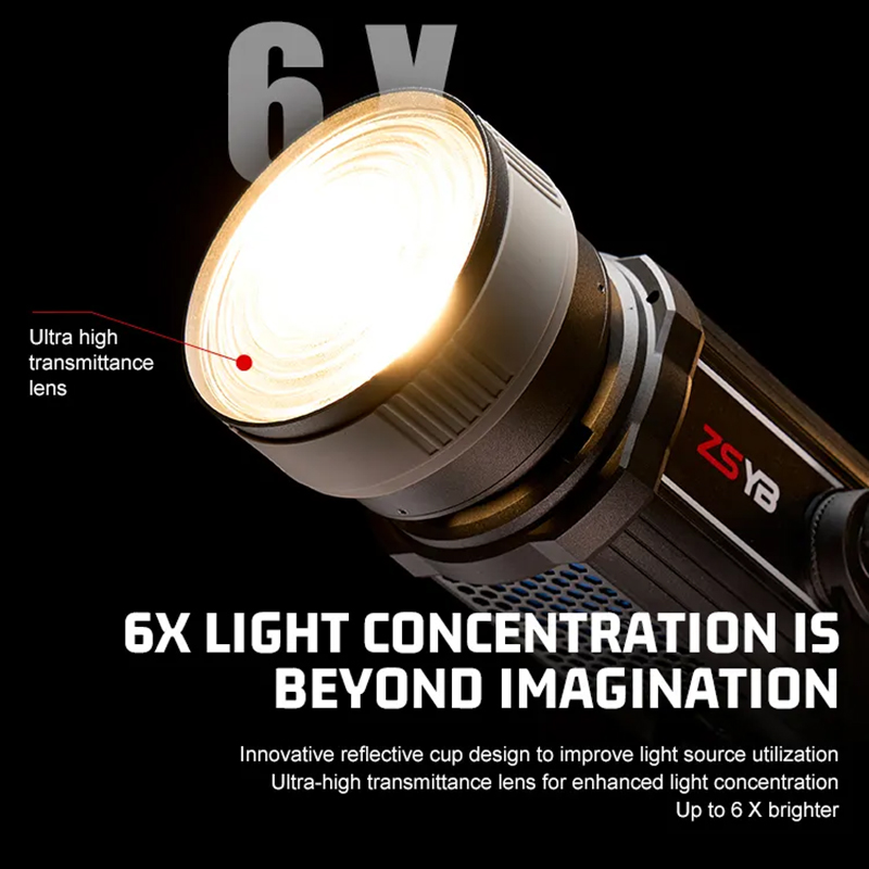 عدسة فريسنل قابلة للتعديل من 1 - مراجعة Photography Lighting Background وسعره
